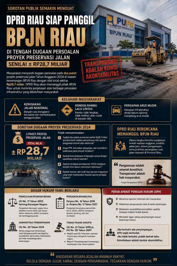 Sorotan Terhadap BPJN Riau Menguat, DPRD Siapkan Pemanggilan di Tengah Dugaan Persoalan Proyek Preservasi, APH Didorong Telusuri Penggunaan Anggaran Negara